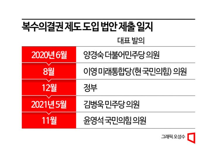 "발에 땀나게 뛰었다"…복수의결권법 처리 막전막후