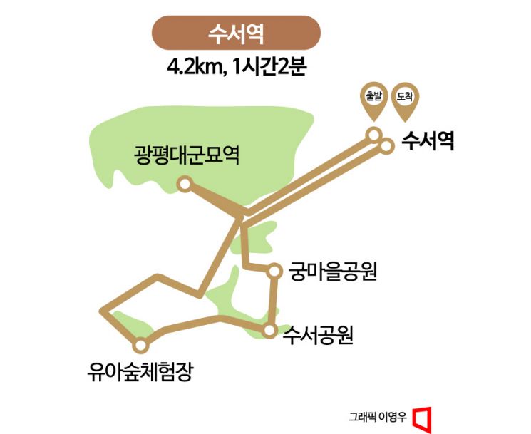 [하루만보]계단걷고 궁마을·광평대군묘역 산책…수서역