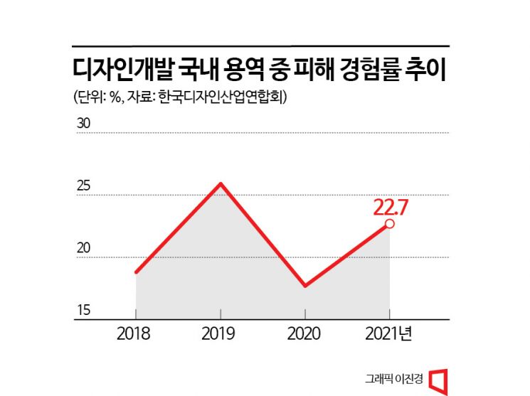 "갑질부터 무단사용까지"…디자이너의 고충을 아시나요?