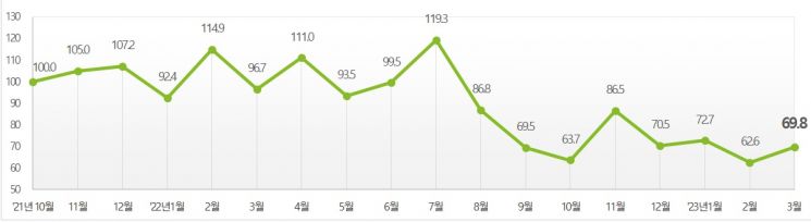 국내 VPI 지수[자료=한국딜로이트그룹]
