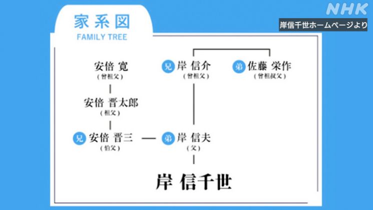 기시 노부치요가 홈페이지에 올렸다 삭제한 가계도.(사진출처=NHK)