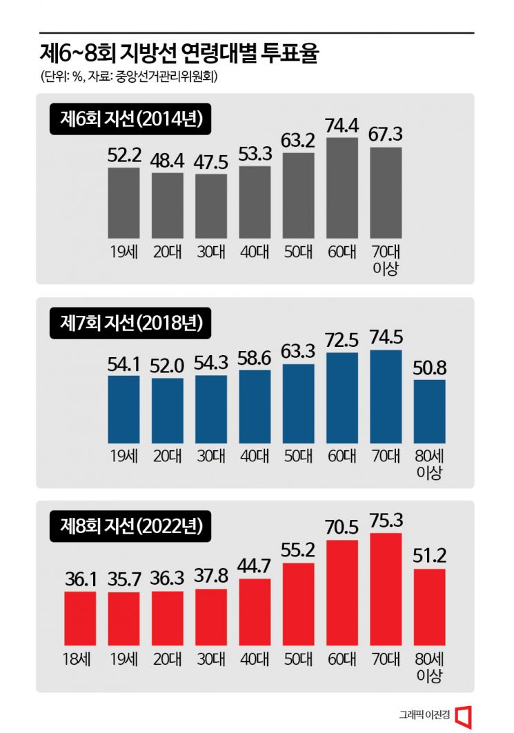 '무당층=제3지대 신당'은 착각?…"정치 무관심층"