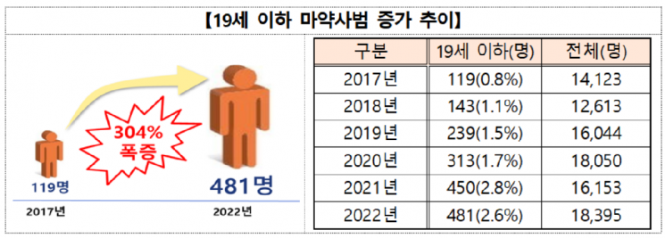 자료제공=대검찰청.