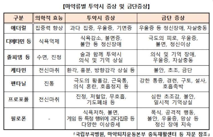 자료제공=대검찰청.