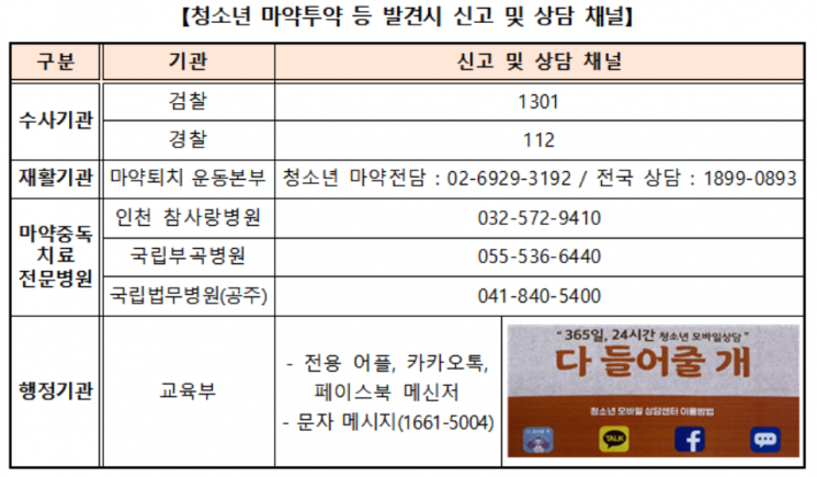자료제공=대검찰청.