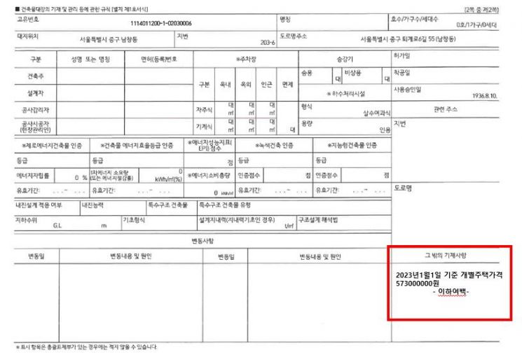 24시간 단속카메라… 홍대 불법 주·정차 뿌리 뽑는다