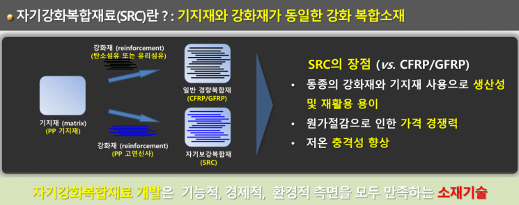 '초경량·재활용' 에어택시 신소재 국산화 성공