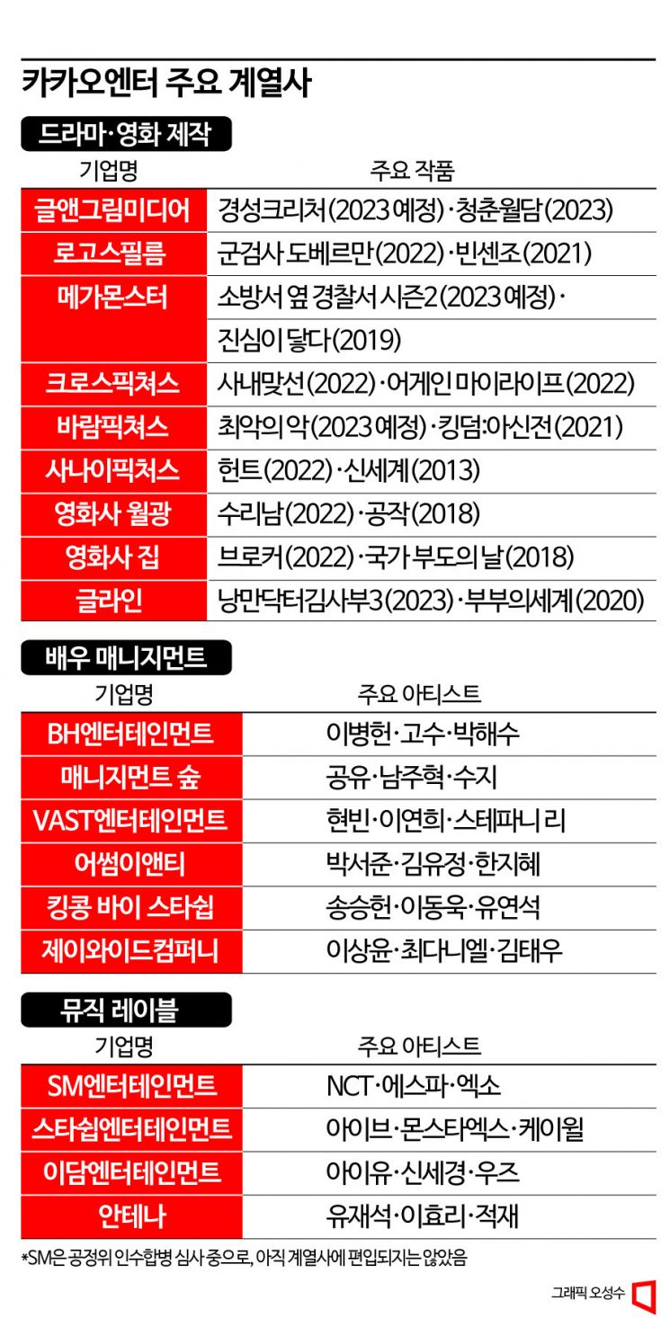 [K체인저스]⑥'비욘드 코리아' 성큼 다가선 카카오엔터
