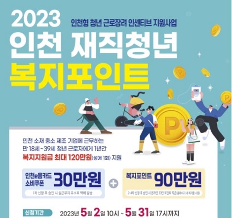 인천시, 중소기업 재직청년에 복지포인트 120만원 지원