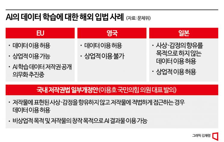 [AI챗]공짜 데이터로 큰 AI…저작권료 받을까