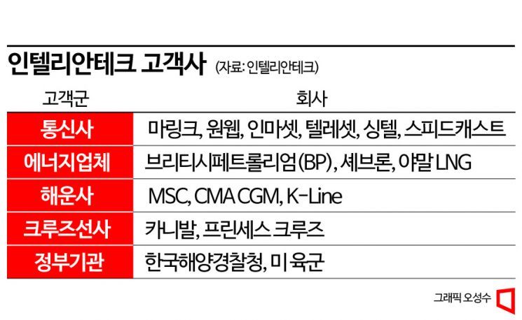 [이 주의 관.종.]인텔리안테크, 위성통신 안테나 최강자로 발돋움