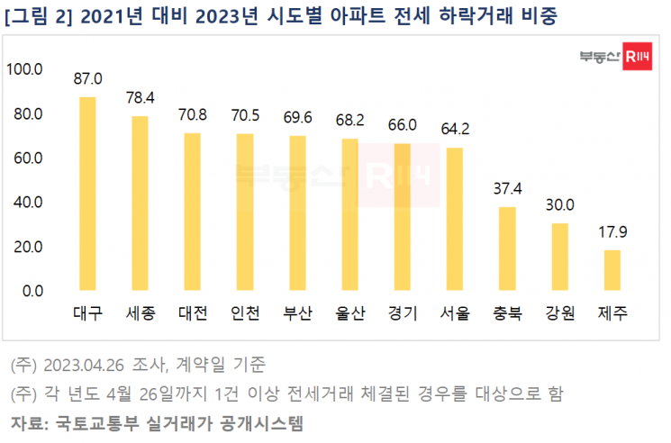 [이미지제공=부동산R114]