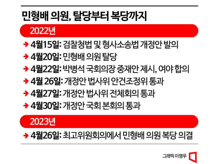 '위장탈당' 이후의 민주당, 민형배 복당과 반성 꼬리표