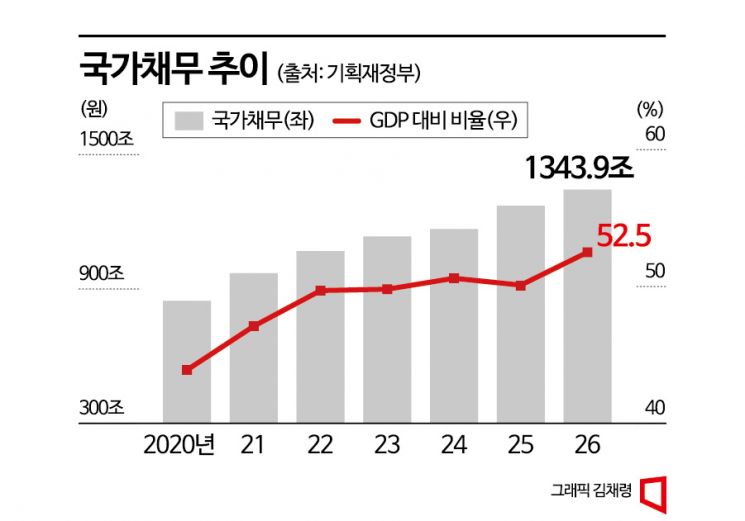 '포퓰리즘 막자'며 추진된 재정준칙…5월 임시회는 넘어설까