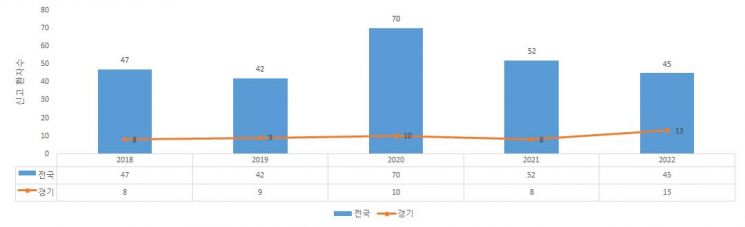 올들어 경기 서해바다서 첫 '비브리오패혈증균' 검출