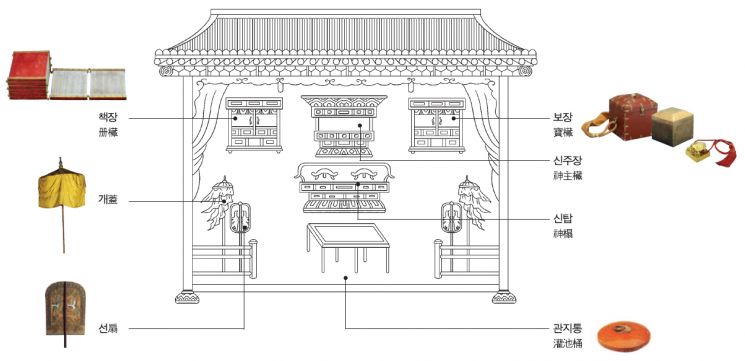 조선왕실 어보·어책·교명 '보물'로 관리