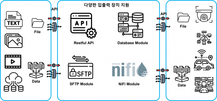 [AI혁명](27) 챗GPT發 보안 위협, 우리가 잡는다…지란지교데이터