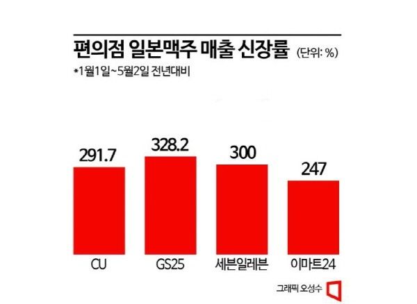 노재팬 끝, 日맥주 귀환…아사히 생맥주 '품절 대란'