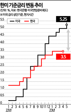 [Why&Next]원·달러 환율 급등 재현 없을까…하향 안정화 무게