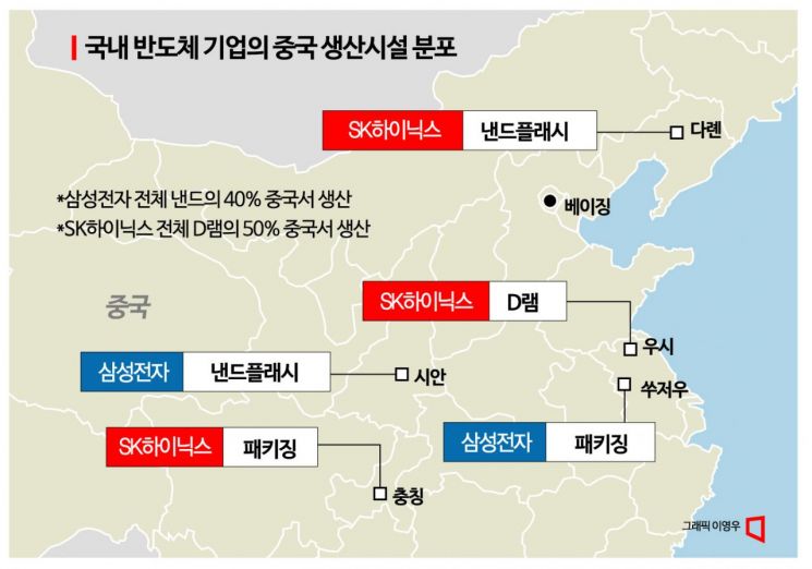 삼성전자·SK하이닉스, 中 반도체 장비 반입 1년 더 늘릴까
