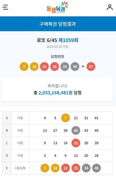 로또 20억 당첨자 "아파트·중고차 사고 일용직 계속 다녀요"