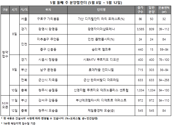 5월 봄 분양 기지개…광명 등 브랜드 대단지 속속 채비 