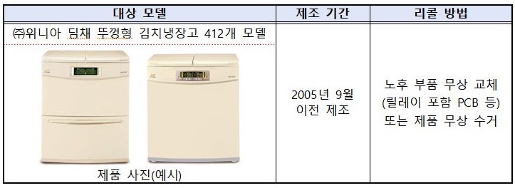 위니아 김치 냉장고 '딤채' 의 자발적 리콜 대상 모델[이미지출처=국가기술표준원]