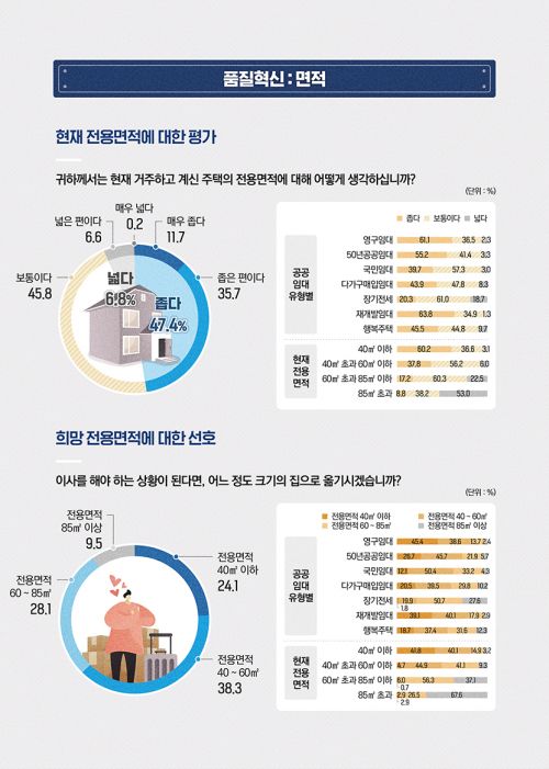 Seoul Public Rental Residents Say "Space Is Small"... 64% Feel the Need for Homeownership