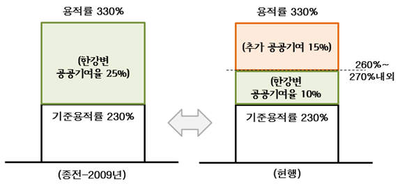 압구정 재건축 특혜 논란에 서울시 "한강변 같은 원칙 적용" 