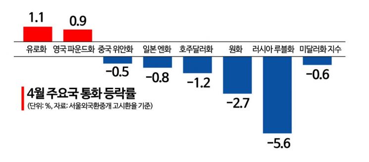 [Why&Next]원·달러 환율 급등 재현 없을까…하향 안정화 무게