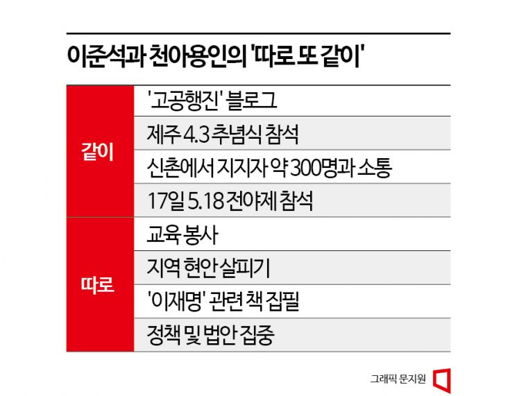 '국민의힘 고쳐쓰겠다'…신당창당설 손사래치는 천아용인