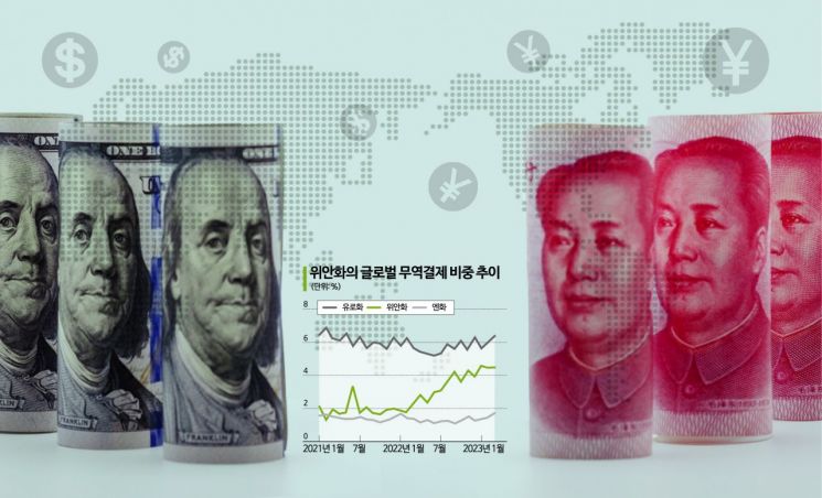 [글로벌 포커스]'탈달러 연대' 자원부국 움직이는 中
