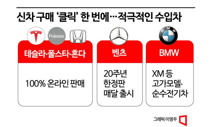 [Click to Buy a Car]② Buying a New Car at Once... Accelerating Imported Cars