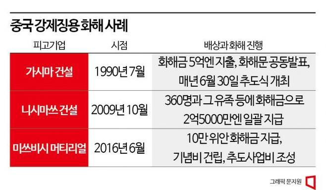 “한일 역사공동연구회 재개하고, 전범기업 사죄 이끌어내야” 