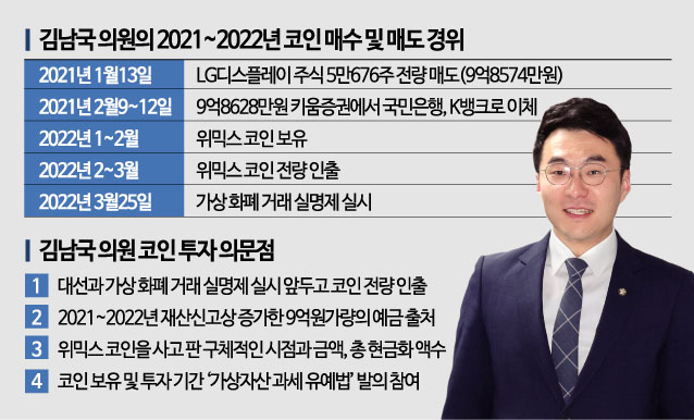  김남국 '코인투자 의혹' 봇물… 80만개 아닌 127만개 보유(종합)