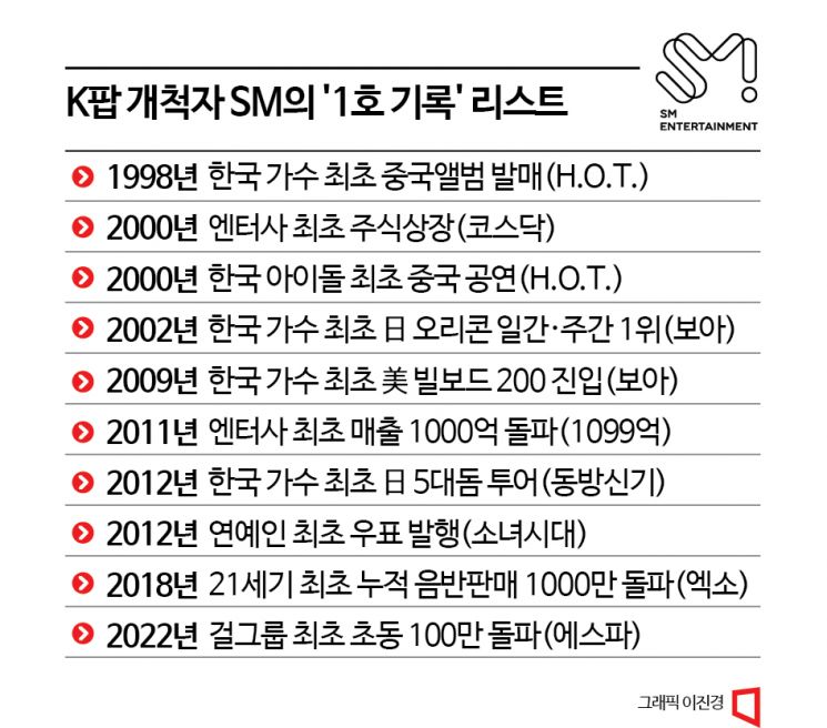 [K체인저스]⑦K팝 개척 SM,28년 노하우 업고 변신