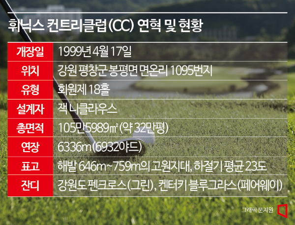 "해발 700m 명품 코스…'골프 거장' 잭 니클라우스의 손길로"