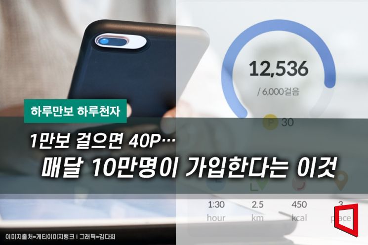 [하루만보 하루천자]1만보 걸으면 40P…매달 10만명이 가입한다는 이것