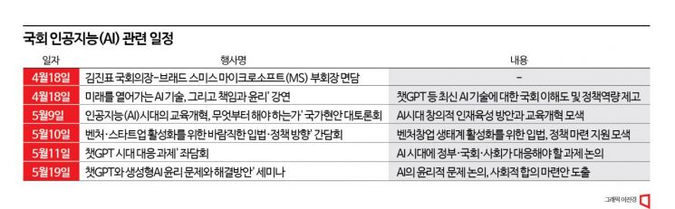 의원님은 챗GPT '열공'…정치권, AI에 꽂힌 이유는