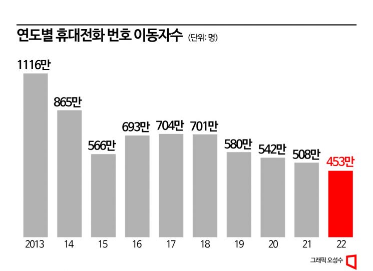 존폐기로 선 단통법…폐지인가 vs 보완책인가