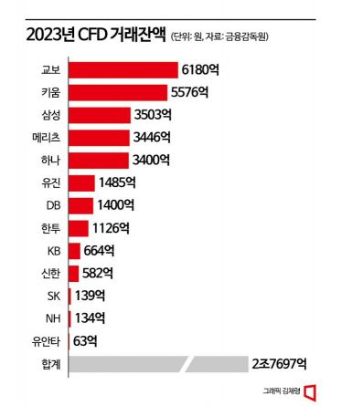 [라덕연게이트]라덕연에 투자한 사람들, 손해배상 받을 수 있을까