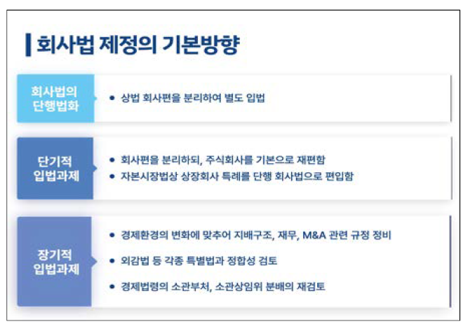 법무부도 "개선 취지 공감"…'회사법 제정' 탄력받나