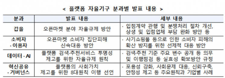 플랫폼 자율규제 방안 발표…검색 기준 투명 공개(종합)