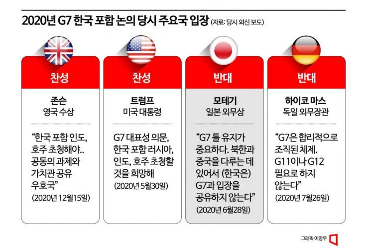韓 ‘G8외교전’ 총력…日, ‘아시아 유일 G7’ 특권 내려놓나