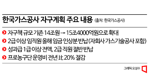 정승일 한전 사장 "국민께 송구" 사의 표명…25조원 자구책 마련(종합)