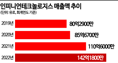 [칩포메이션]차량용 반도체 1인자 인피니언