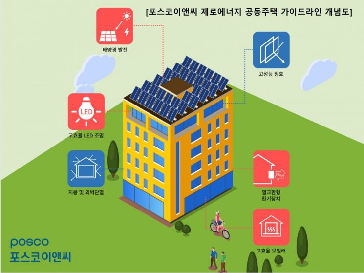포스코이앤씨, 탄소배출 저감 앞장…‘에코 드라이빙 캠페인’ 추진