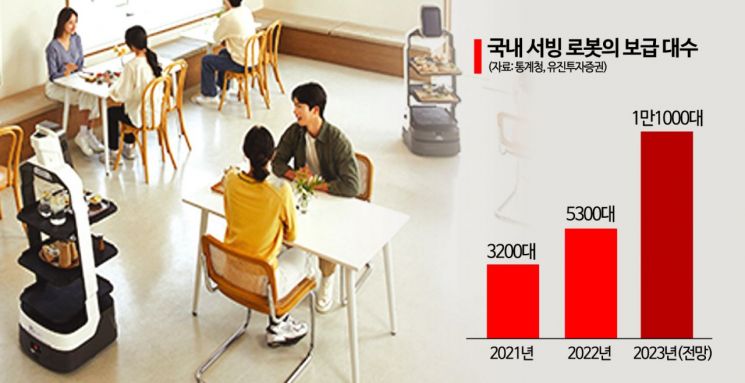'재활용 안되는데 친환경 보조금, 서빙로봇엔 이중지원'…중국産만 신났다