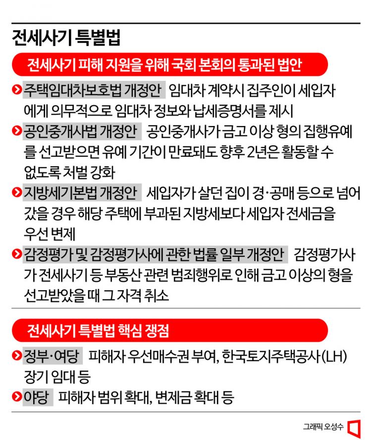 與野, 전세사기 특별법 지지부진…쟁점은? 