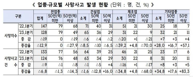 (자료제공=고용노동부)